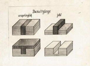 Basaltgänge. Zeichnung