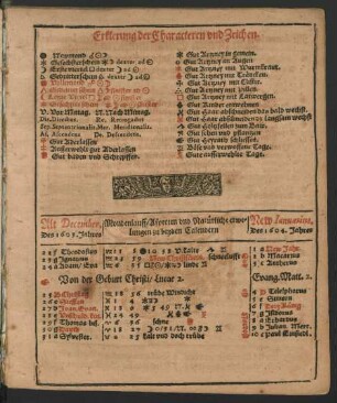 Erklerung der Characteren und Zeichen.