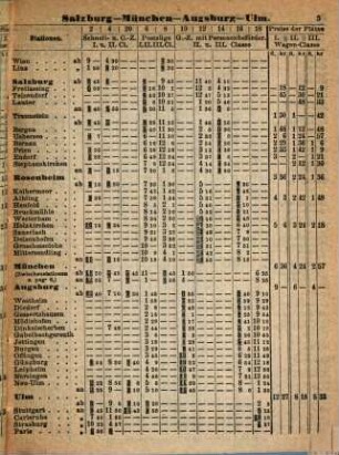 Stahel's Taschen-Fahrplan für Bayern, mit Einschluss der Würzburg-Mannheimer und der Werra-Bahn, der Postanschlüsse etc. : nebst einem Auszuge aus Stahel's Notizzettel über Papiergeld, ein Verzeichniss der gangbaren und werthlosen Cassenbillets, sowie der minderwerthen Gold- und Silbermünzen. 1869, 15. Okt.