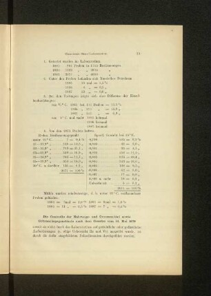 Mithin wurden mindertestige, d.h. unter 21° C. entflammbare Proben gefunden