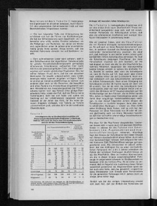 Tabelle 3: Schuldquoten der an Straßenverkehrsunfällen mit Personenschaden beteiligten Kraftfahrer in Hamburg 1969 bis 1972 nach der Dauer des Führerscheinbesitzes und der Art der Verkehrsbeteiligung