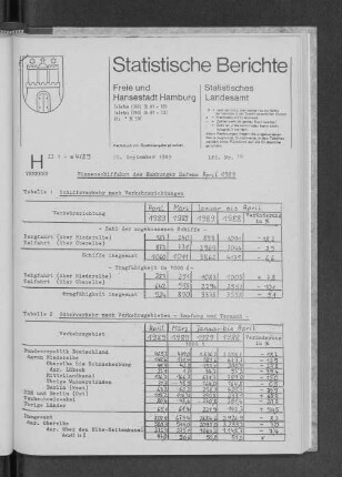 Binnenschiffahrt des Hamburger Hafens April 1989 : Lfd. Nr. 16