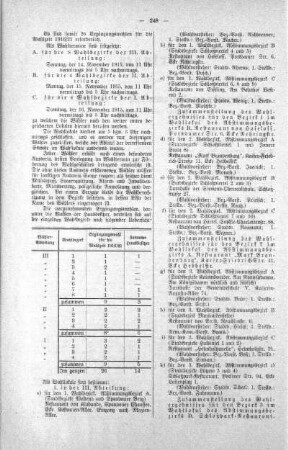 In nicht öffentlicher Sitzung (149), 20. Oktober 1915