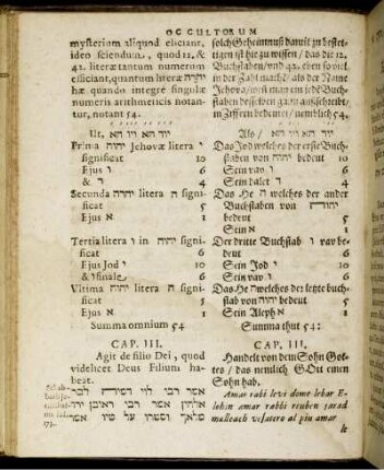 Cap. III. Agit de filio Dei, quod videlicet Deus Filium habeat. Cap. III. Handelt von dem Sohn Gottes/ das nemlich GOtt einen Sohn hab.