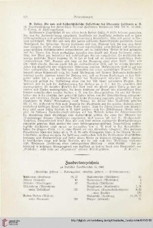 16: [Rezension von: G. Beiler, Die vor- und frühgeschichtliche Besiedlung des Oberamts Heilbronn a. N.]