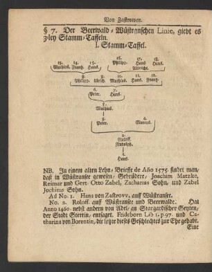§ 7. Der Beerwald-Wüstranschen Linie giebt es 3-ley Stamm-Taffeln. I. Stamm-Taffel