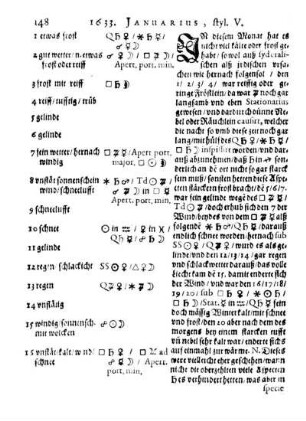 1633