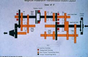 Magnum Powershift Transmission Clutch Layout - Gear 17