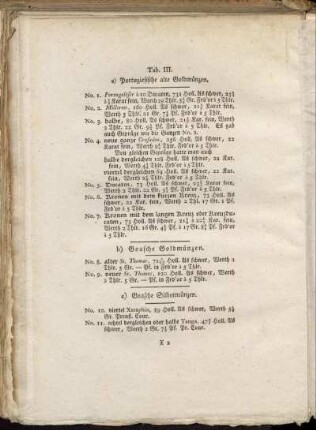 [Abbildungsbeschreibung] Tab. III. a) Portugiesische alte Goldmünzen [...] b) Goasche Goldmünzen [...] c) Goasche Silbermünzen [...]