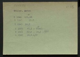 Müller, Anton