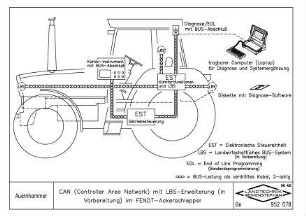 CAN (Controller Area Network) mit LBS-Erweiterung (in Vorbereitung) im FENDT-Ackerschlepper