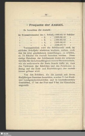 Frequenz der Anstalt
