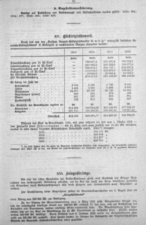 XVI. Kriegsfürsorge