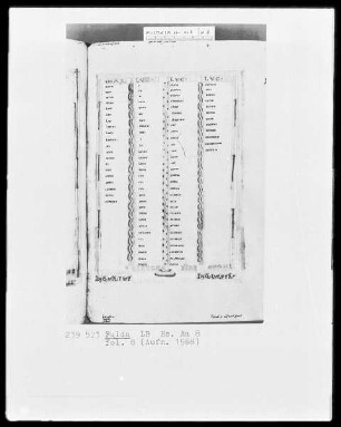 Evangeliar — ---, Folio 8rectoKanontafel
