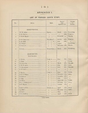 Appendix I. List of foreign lights staff