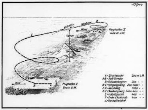 Start, Flug und Landung, schematisch : Technikgeschichte | Maschinenbau | Verkehrswesen | Luftfahrzeuge | Flugzeuge