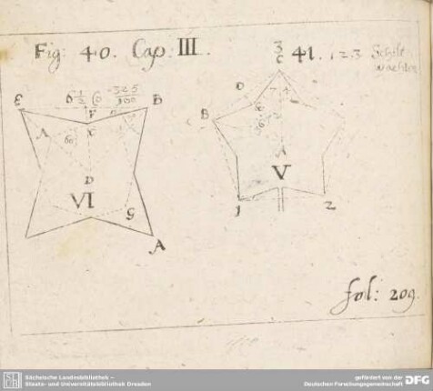 Fig: 40. Cap: III. fol: 209.