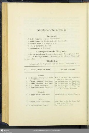 Mitglieder-Verzeichniss