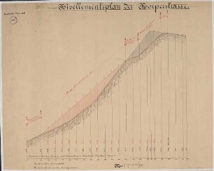 Nivellementsplan der Morperstraße