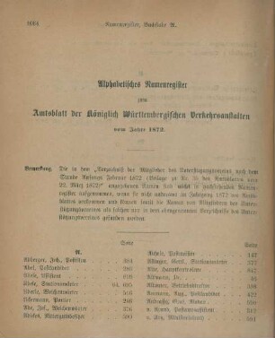 Alphabetisches Namenregister