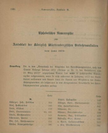Alphabetisches Namenregister