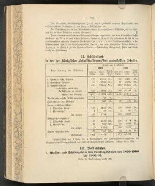 III. Volksschulen.