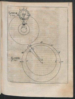 Fig. XXXVIII - Fig. XXXIX