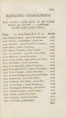 Catalogo Cronologico