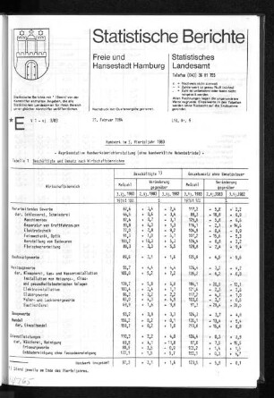 Handwerk im 3. Vierteljahr 1983 : Lfd. Nr. 9