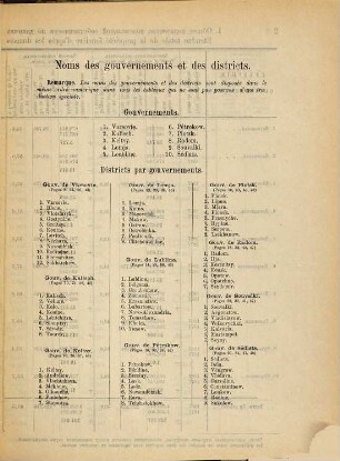 Statistika Rossijskoj Imperii, 23