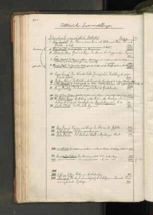 Internationale wissenschaftliche Bibliothek