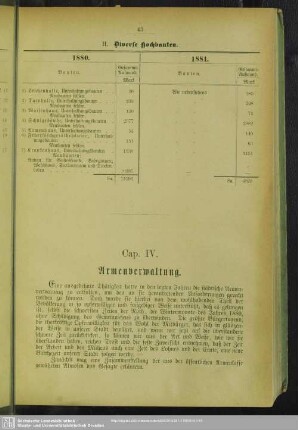 Cap. IV. Armenverwaltung