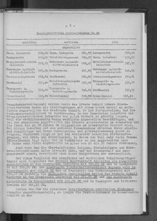 Durchschnittliche Bruttoeinkommen in DM
