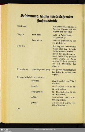 Bestimmung häufig wiederkehrender Fachausdrücke