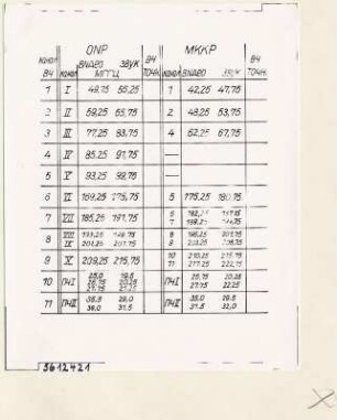 Eichtabelle Fernsehkundendienst-Koffer FSK1 russisch, Repro 1956