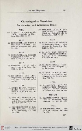 Chronologisches Verzeichnis der datierten und datierbaren Bilder