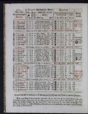 1804. Allgemeiner Reichskalender. Majus.