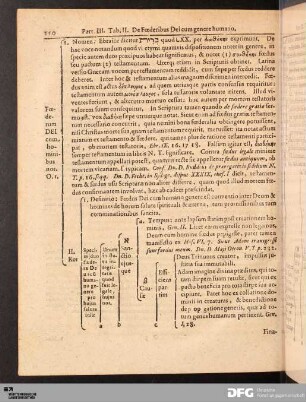 Tab. II. De Foederibus Dei cum genere humano.
