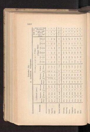 Dezember 1897.