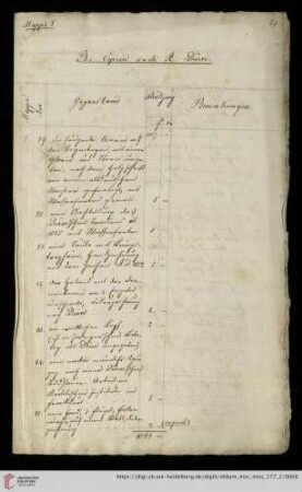 B. Copien nach A. Dürer (Nr. 79-92)