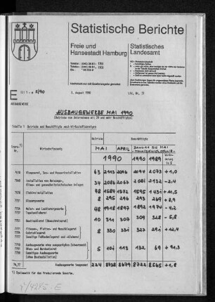 Ausbaugewerbe Mai 1990 : Lfd. Nr. 32