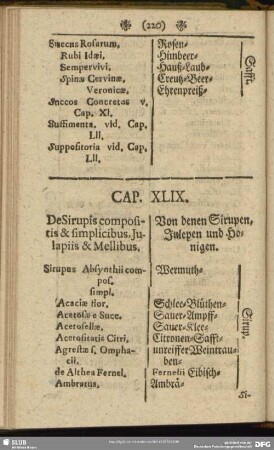 Cap. XLIX. De Sirupis compositis & simplicibus, Julapiis & Mellibus