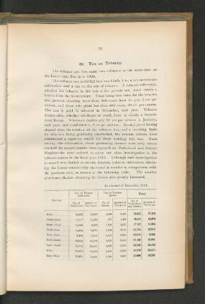 44. Tax on Tabacco.