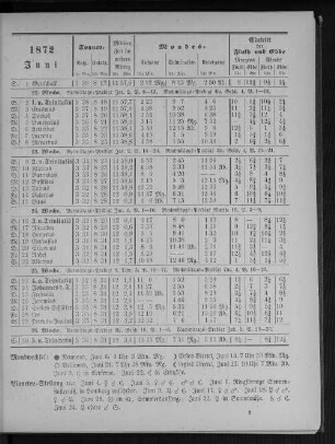 1872. Juni.
