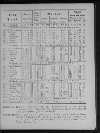 1872. Juni.