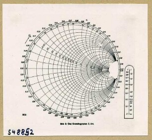 Repro: Diagramm aus Telefunkenzeitung; Foto 1954