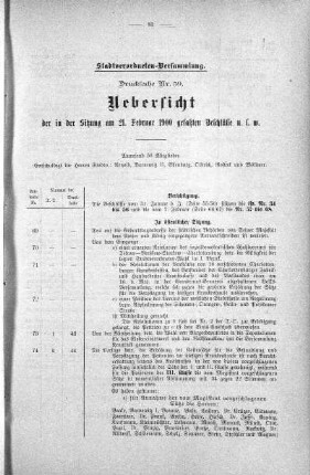 Drucksache 59: Uebersicht der in der Sitzung am 21. Februar 1900 gefaßten Beschlüsse u. s. w., 21. Februar 1900