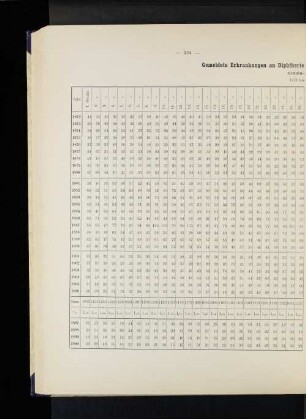 Gemeldete Erkrankungen an Diphtherie in den einzelnen Jahreswochen. Staatsgebiet. 1872 bis 1900.