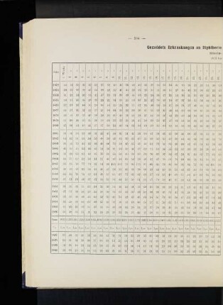 Gemeldete Erkrankungen an Diphtherie in den einzelnen Jahreswochen. Staatsgebiet. 1872 bis 1900.