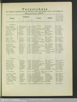 Verzeichnis der Alumnen und Extraneer der Fürsten- und Landesschule zu St. Afra in Meissen, Schulfest 1883